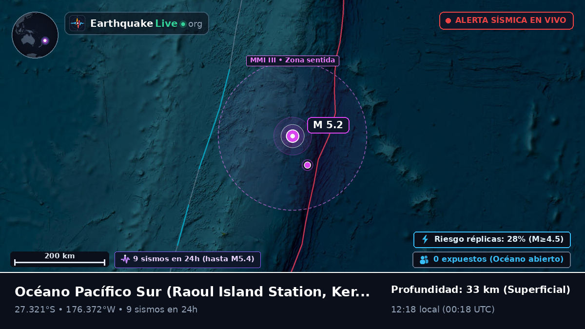 Océano Pacífico Sur (Kermadec Islands)