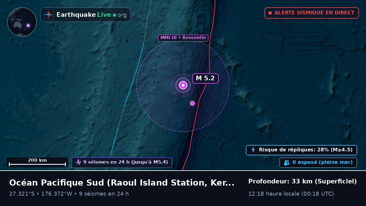 Océan Pacifique Sud (Kermadec Islands)
