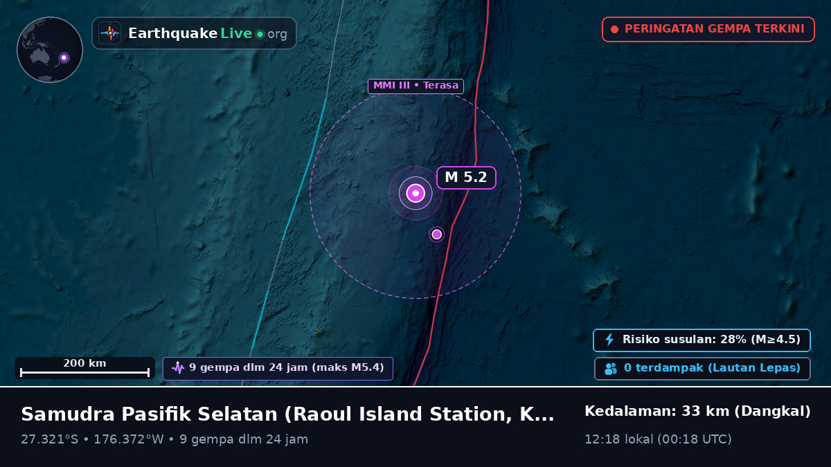 Samudra Pasifik Selatan (Kermadec Islands)