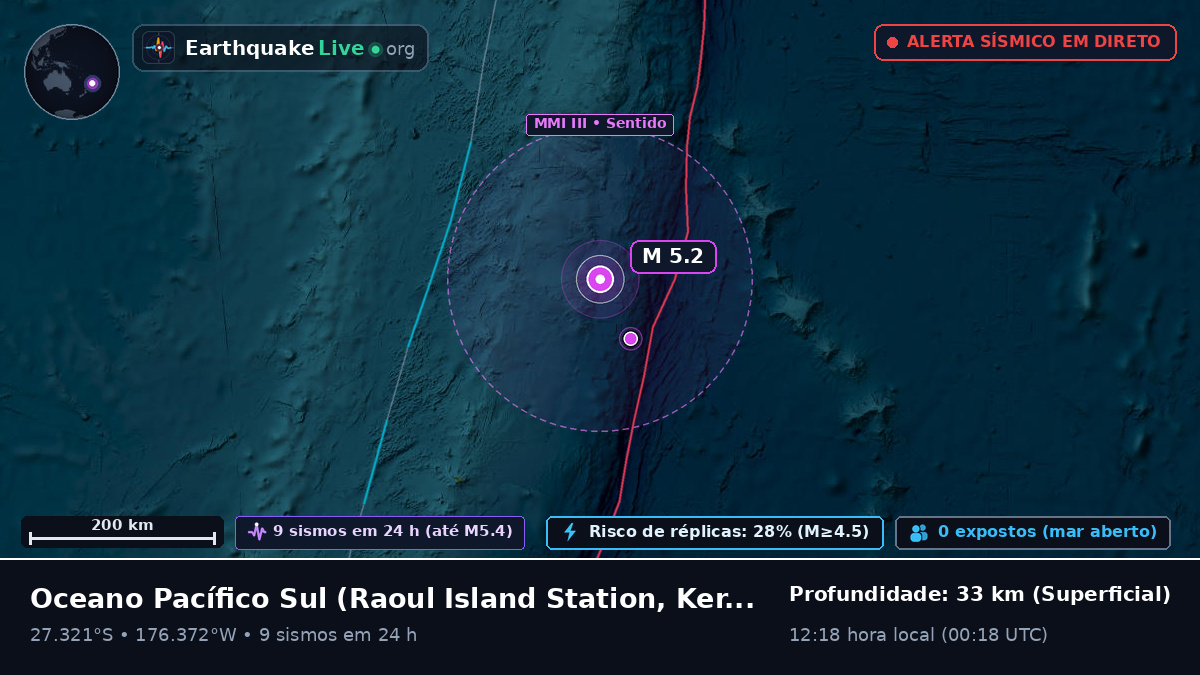 Oceano Pacífico Sul (Kermadec Islands)