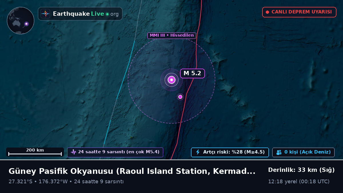 Güney Pasifik Okyanusu (Kermadec Islands)