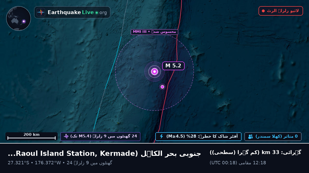جنوبی بحر الکاہل (Kermadec Islands)