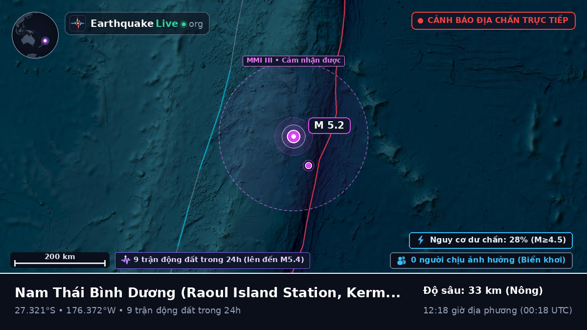 Nam Thái Bình Dương (Kermadec Islands)