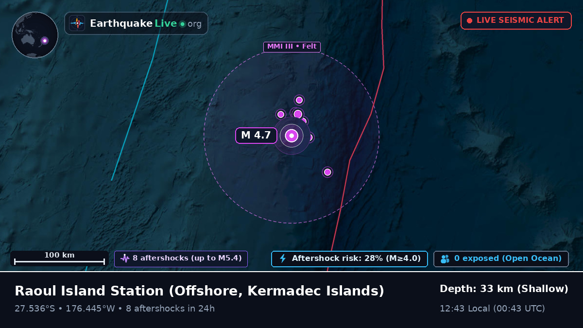 Off the coast of Raoul Island Station, Kermadec Islands