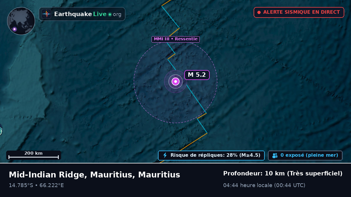 Océan Indien (Mauritius)