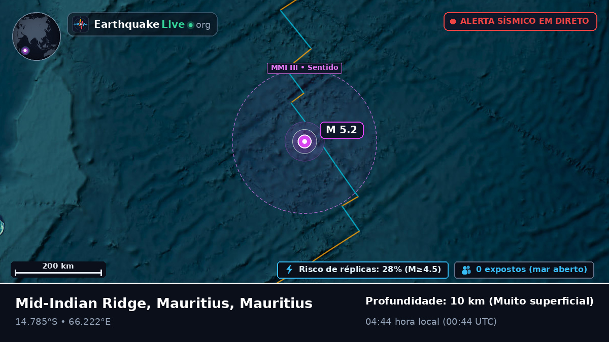 Oceano Índico (Mauritius)