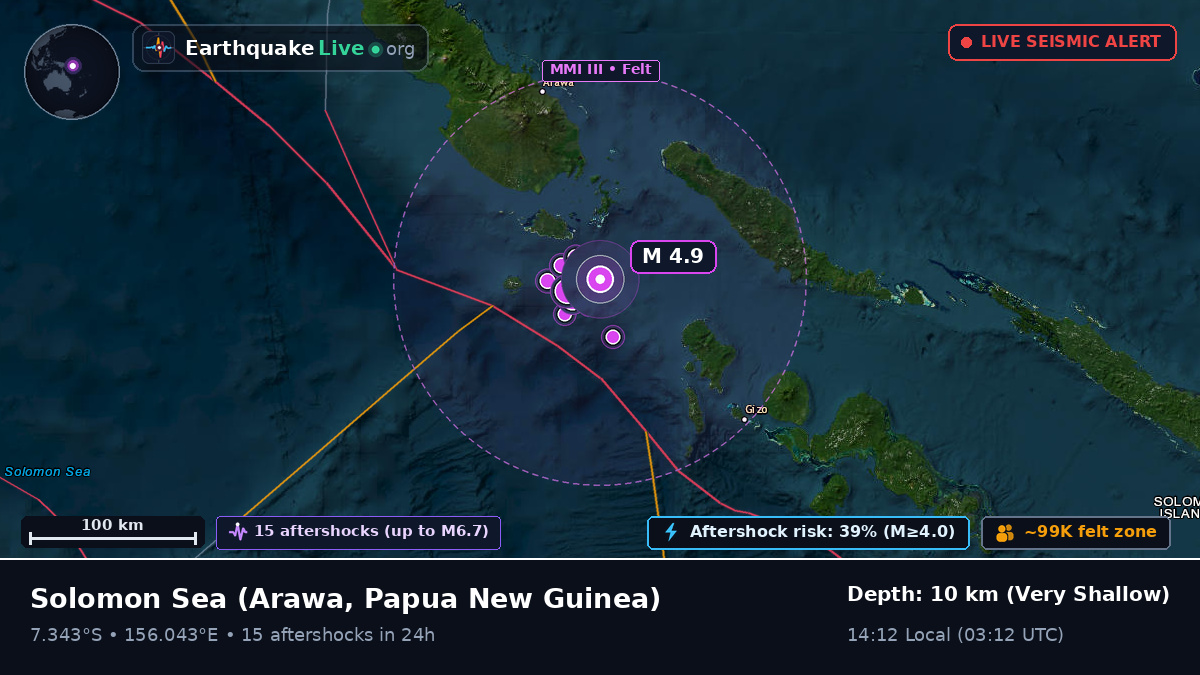 Solomon Sea (Papua New Guinea)