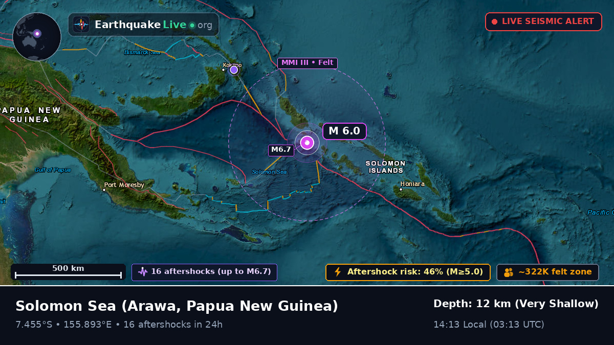 Solomon Sea (Papua New Guinea)
