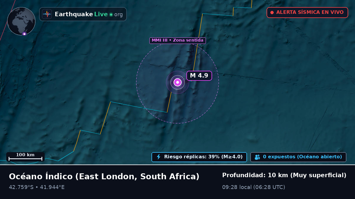 Océano Índico (South Africa)