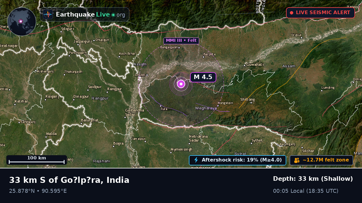 Assam, India