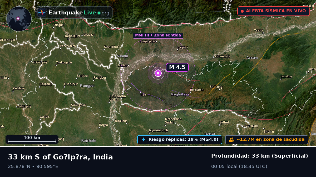 Assam, India