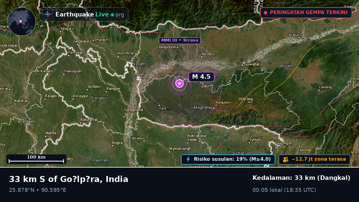 Assam, India