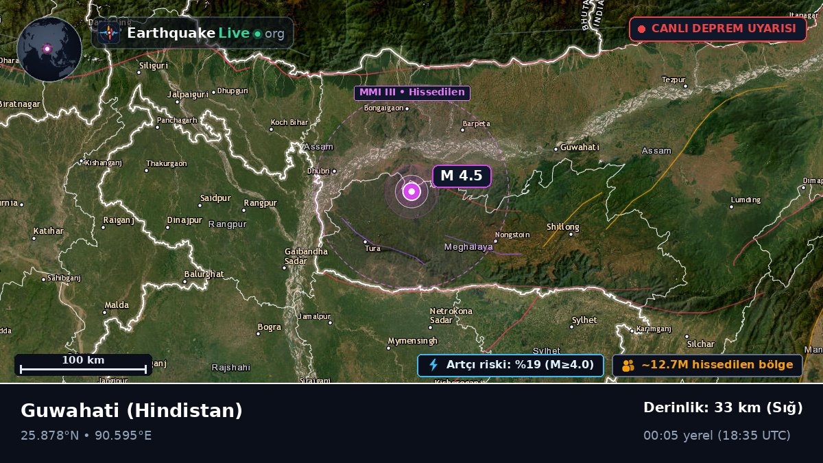Assam, Hindistan