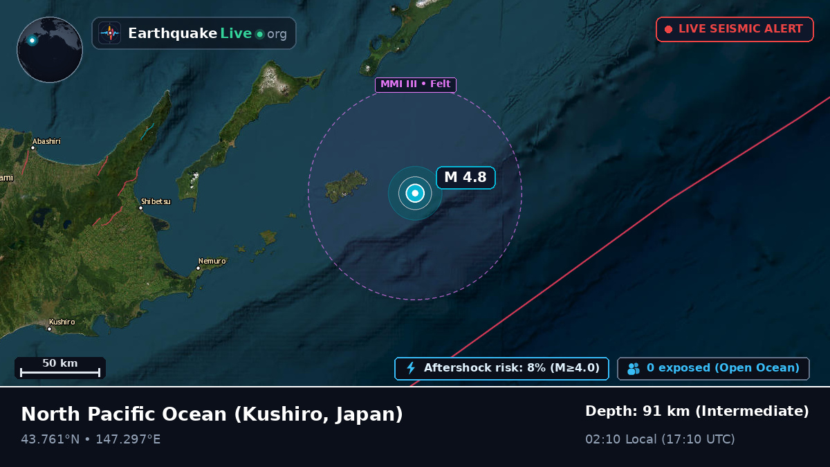 North Pacific Ocean (Japan)