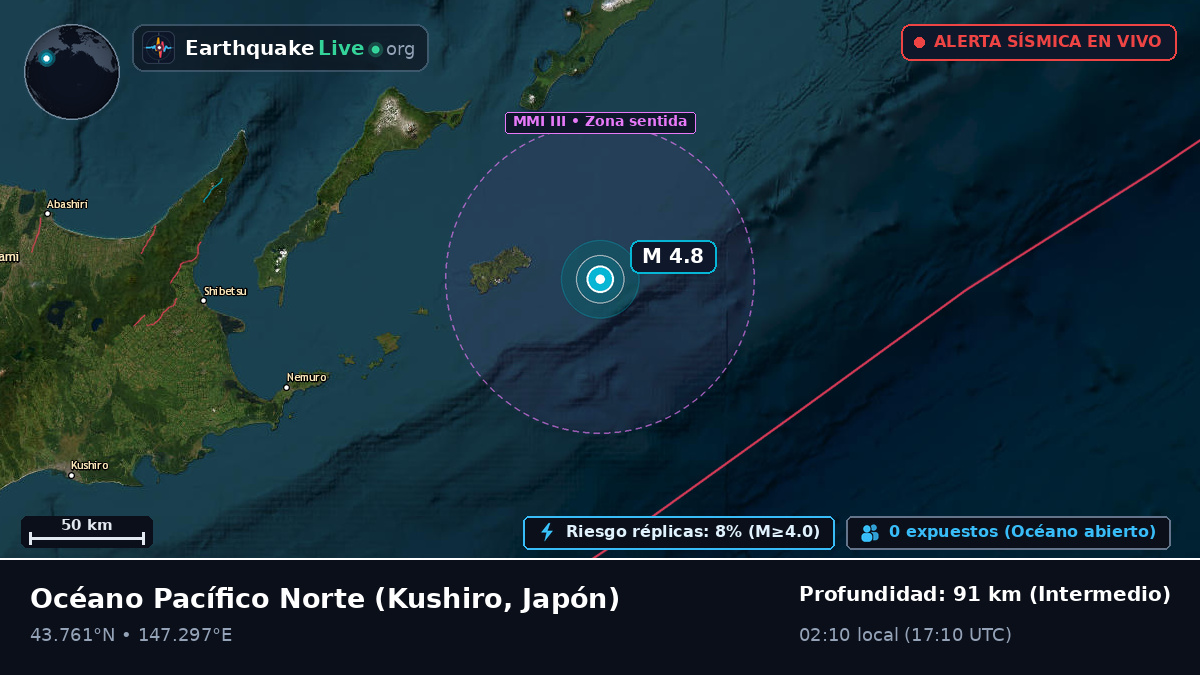 Océano Pacífico Norte (Japón)