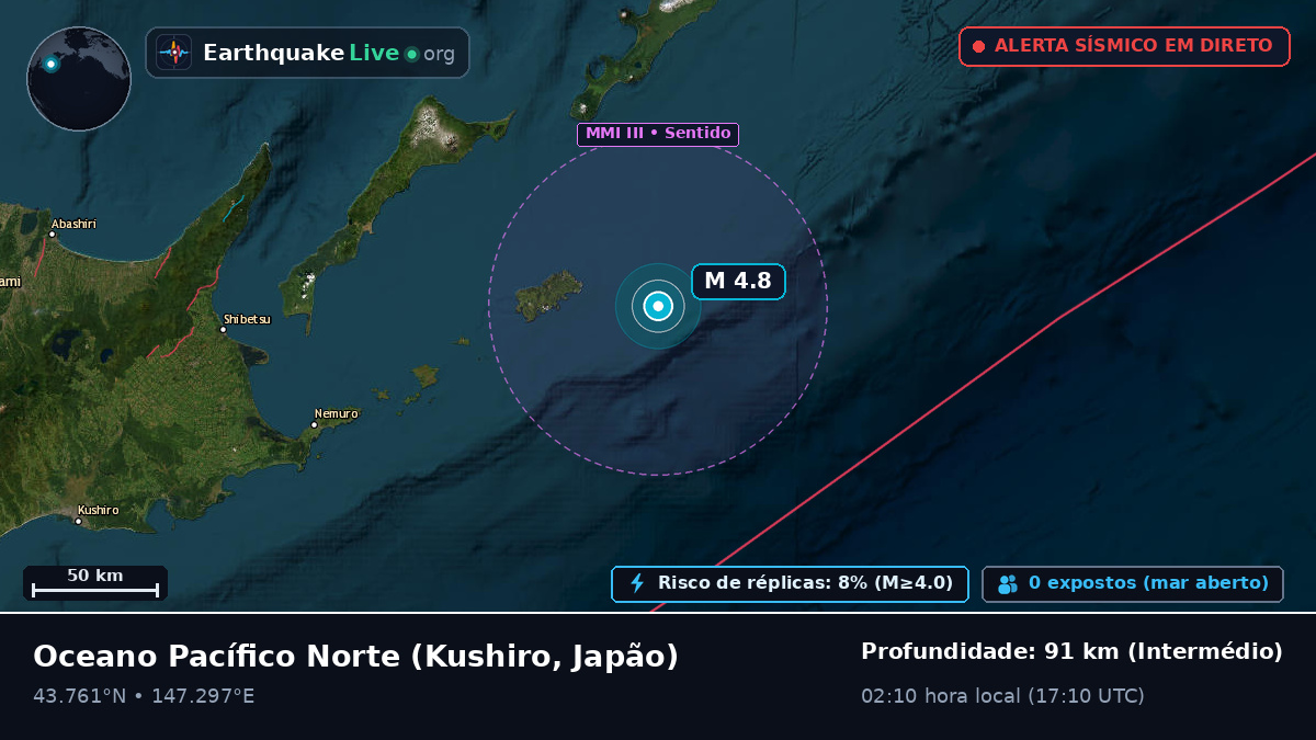 Oceano Pacífico Norte (Japão)