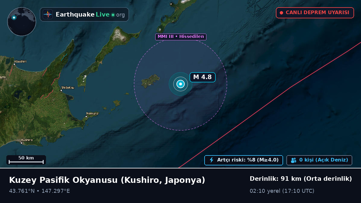 Kuzey Pasifik Okyanusu (Japonya)