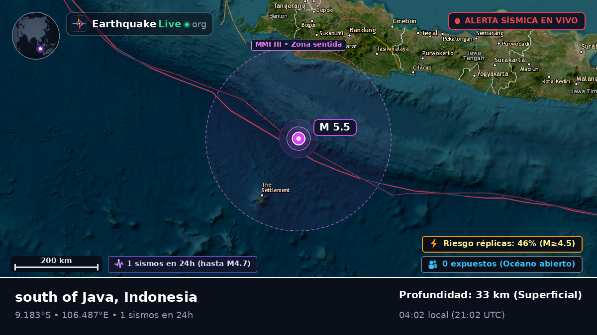 Océano Índico (Indonesia)