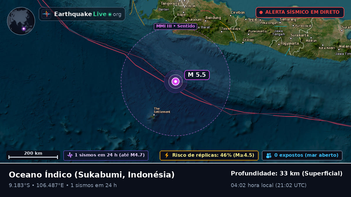 Oceano Índico (Indonésia)