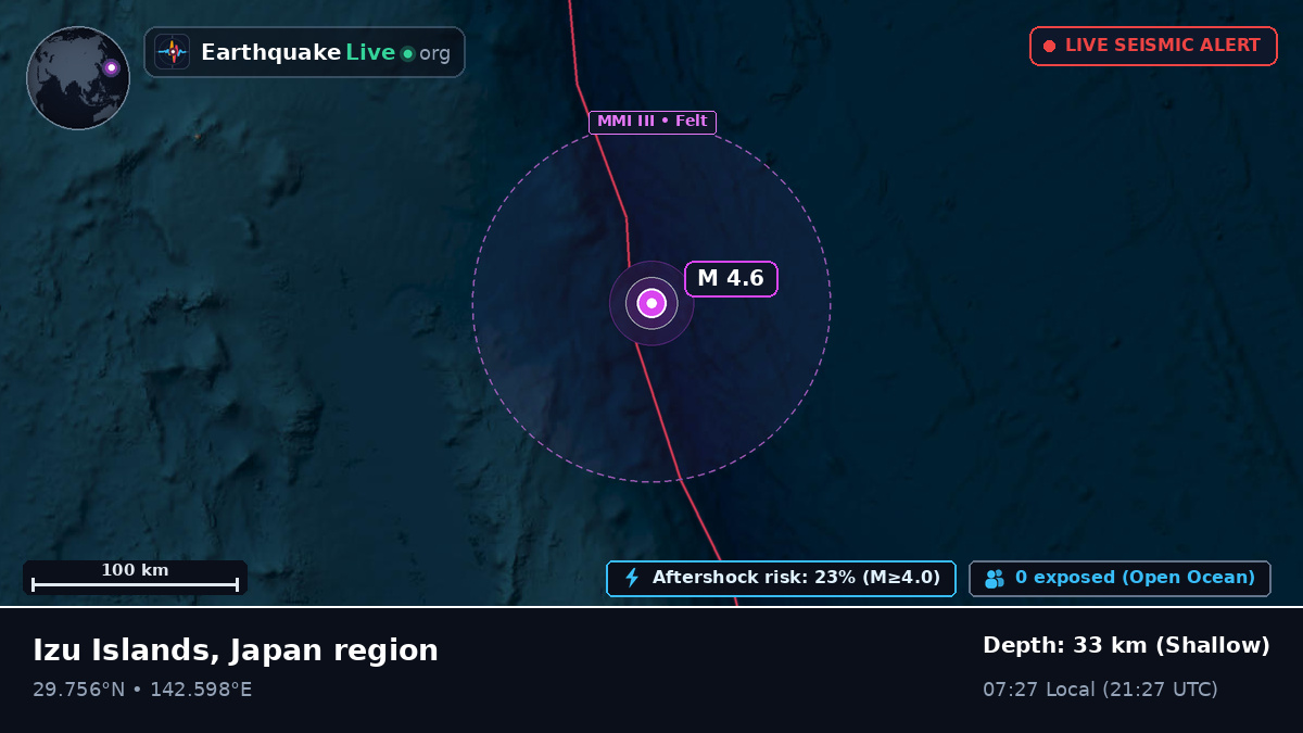 North Pacific Ocean (Japan)