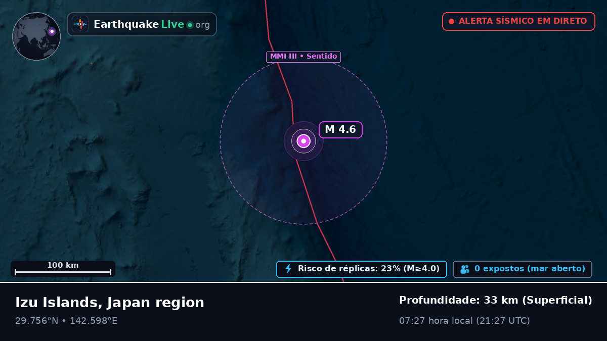 Oceano Pacífico Norte (Japão)