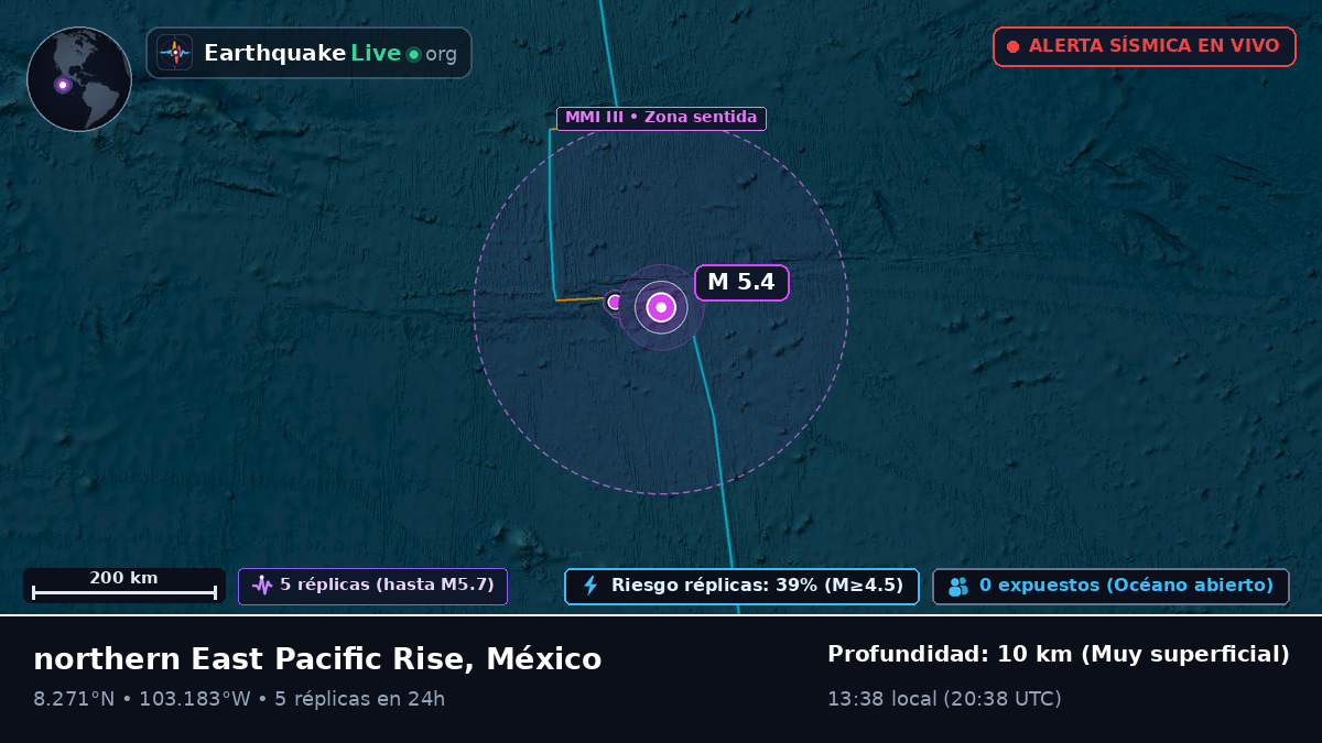 Océano Pacífico Norte (México)