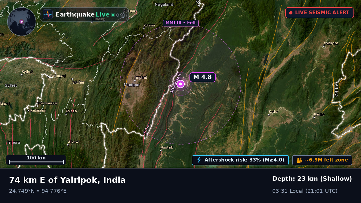 Manipur, India