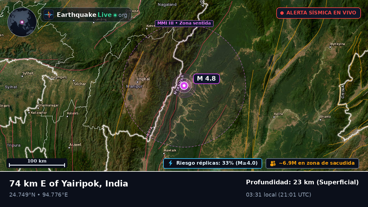 Manipur, India