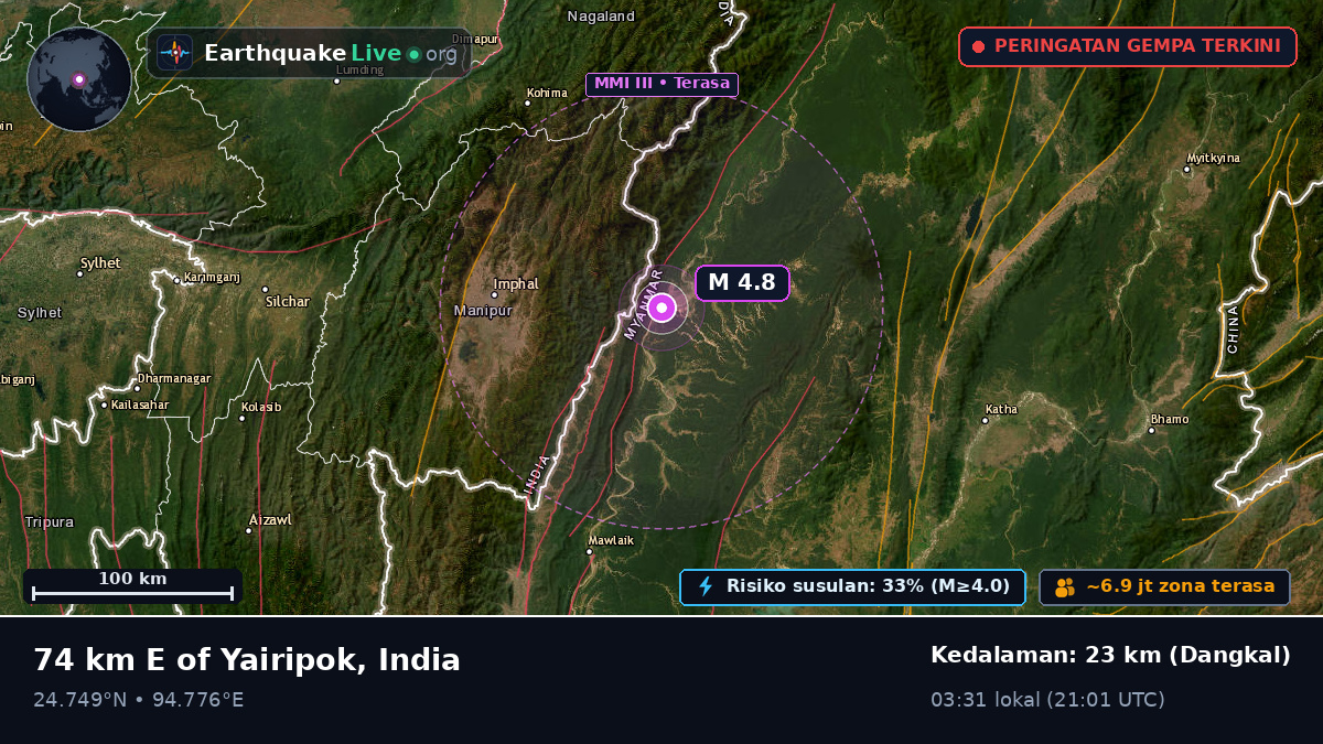 Manipur, India