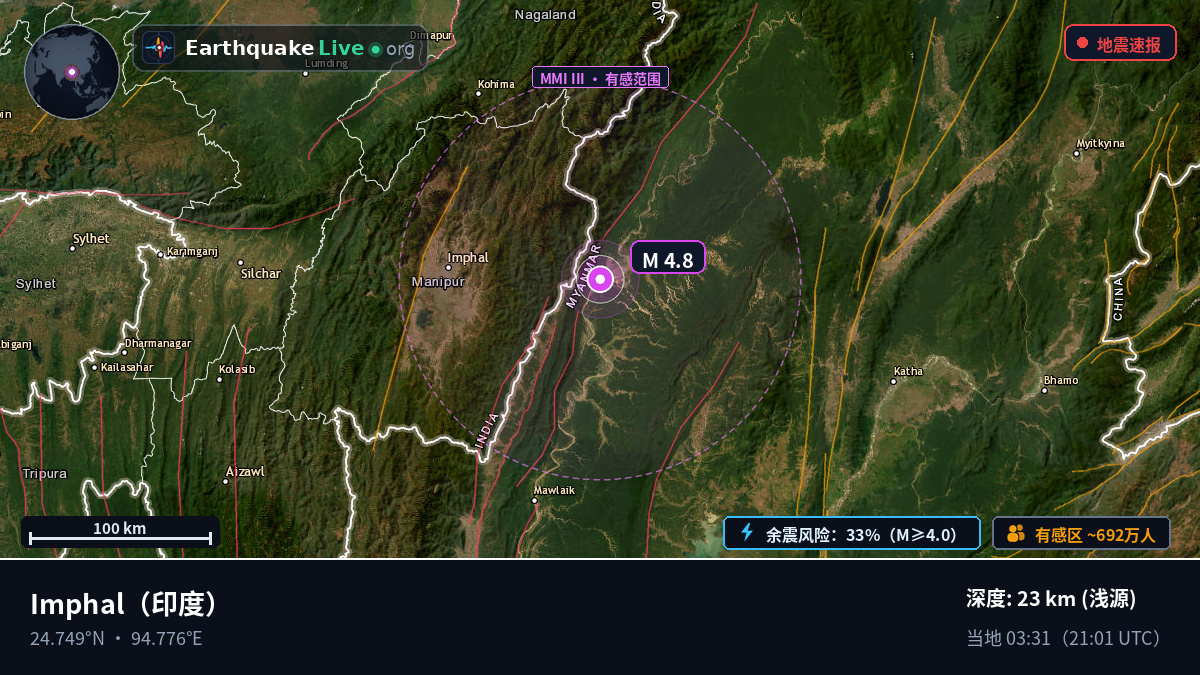 Manipur, 印度