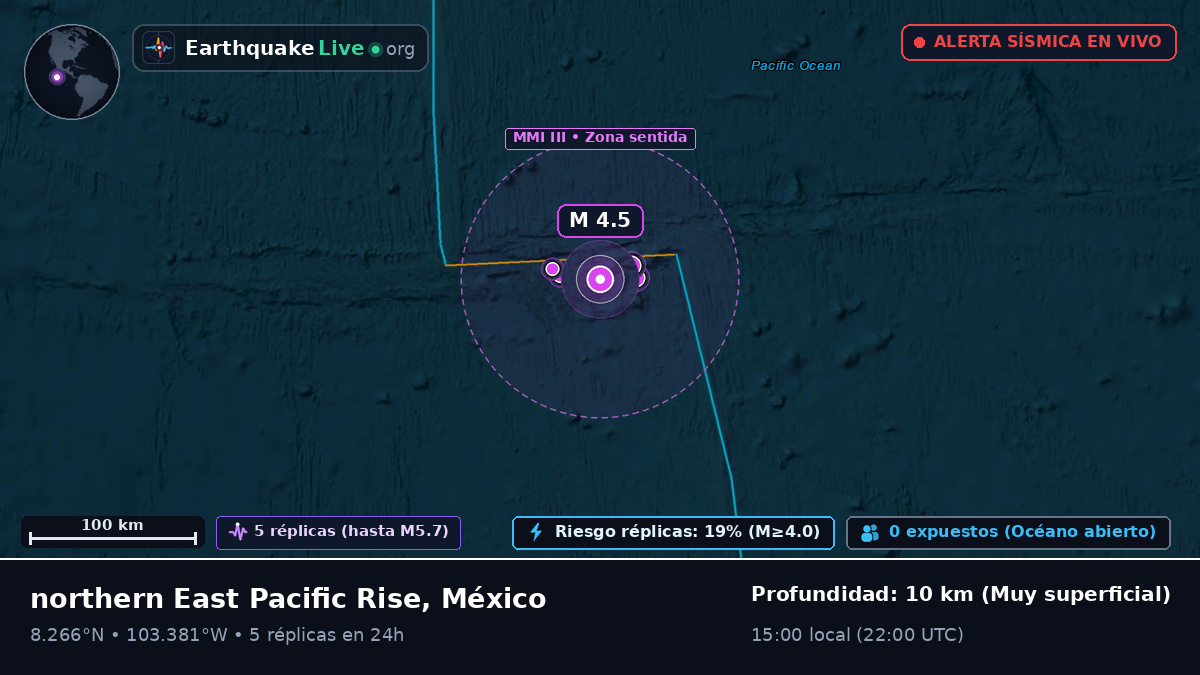 Océano Pacífico Norte (México)