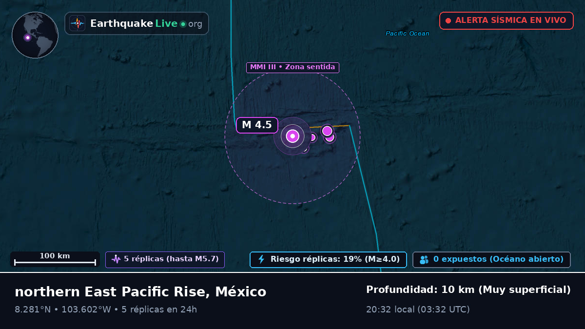Océano Pacífico Norte (México)