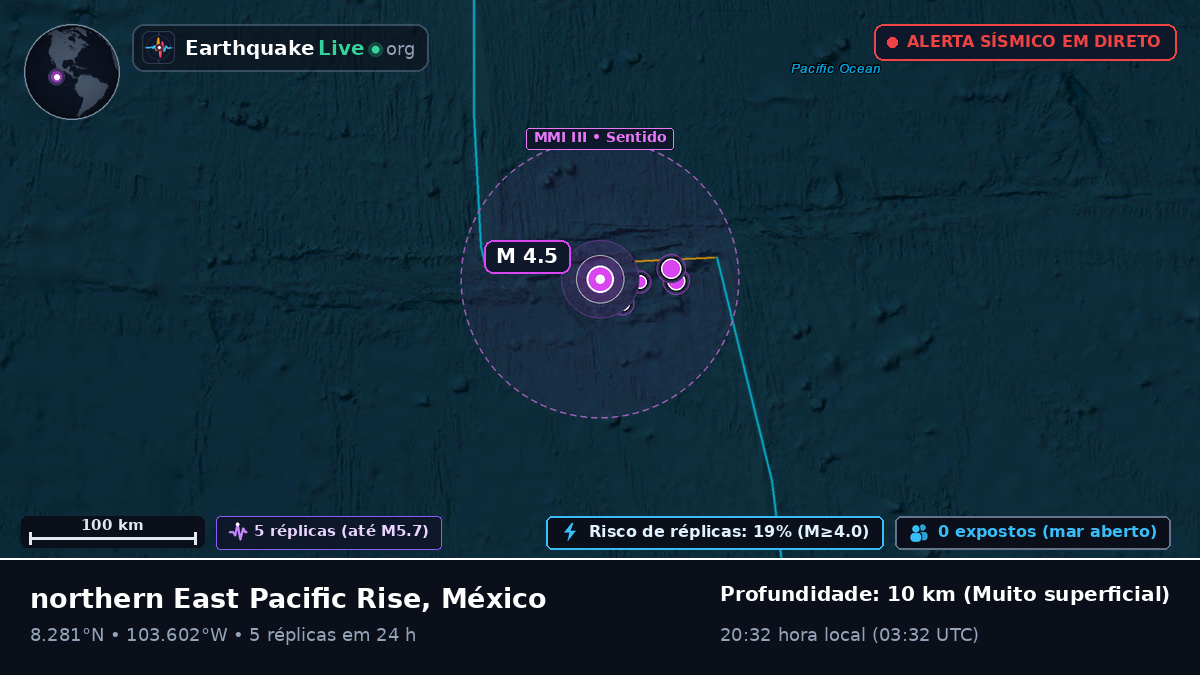 Oceano Pacífico Norte (México)