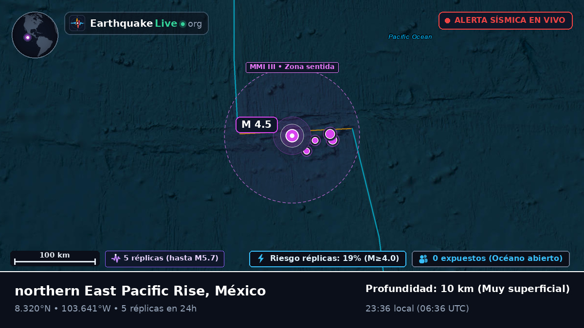 Océano Pacífico Norte (México)