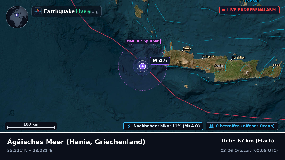 Ägäisches Meer (Griechenland)