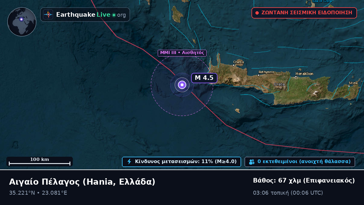 Αιγαίο Πέλαγος (Ελλάδα)