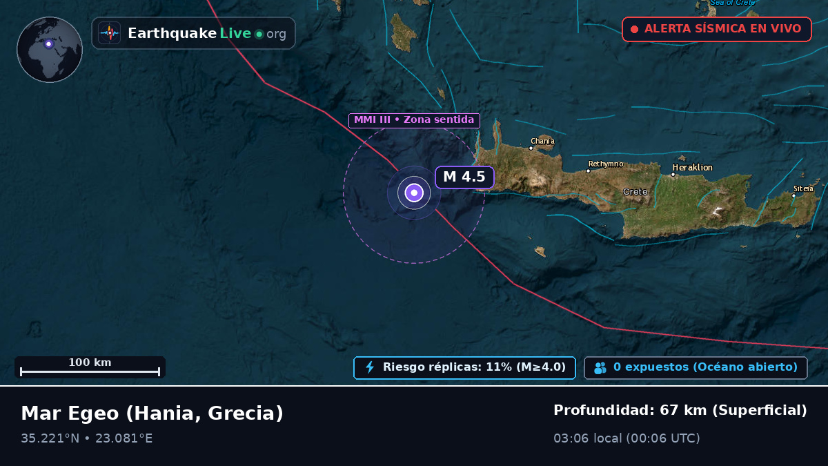 Mar Egeo (Grecia)