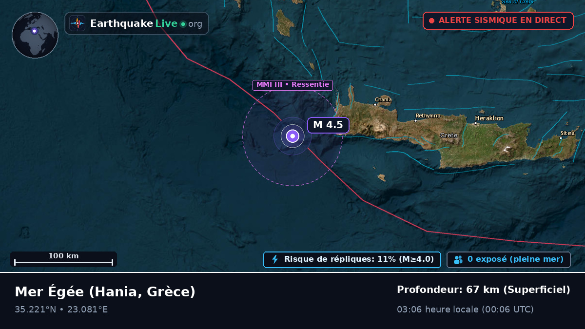 Mer Égée (Grèce)