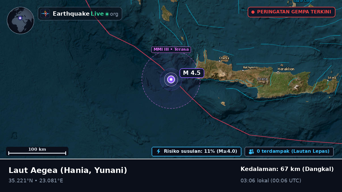 Laut Aegea (Yunani)