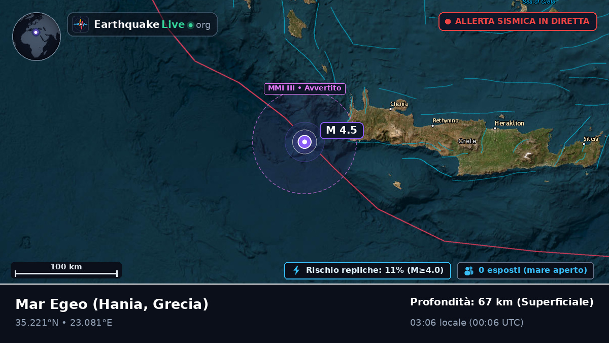 Mar Egeo (Grecia)