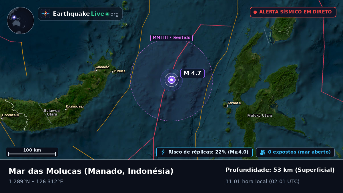 Mar das Molucas (Indonésia)