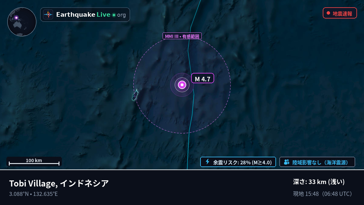 北太平洋 (インドネシア)