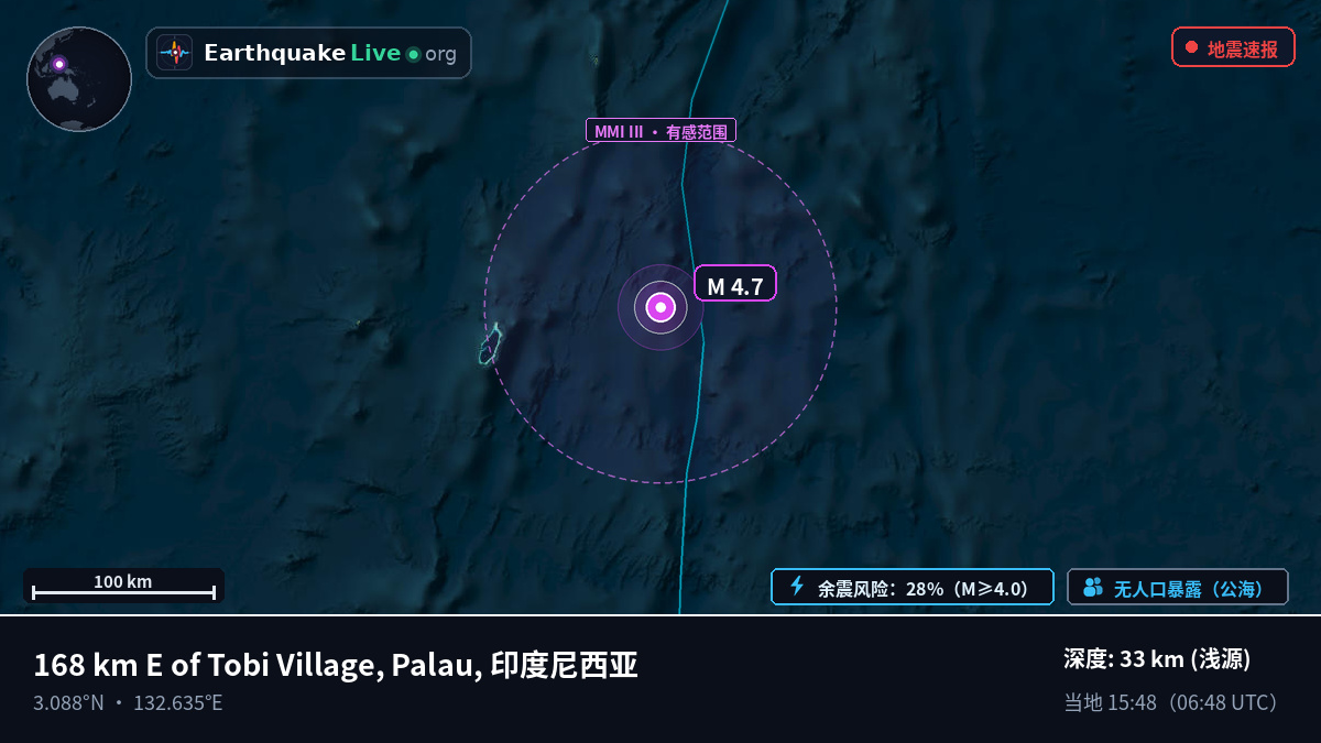北太平洋 (印度尼西亚)