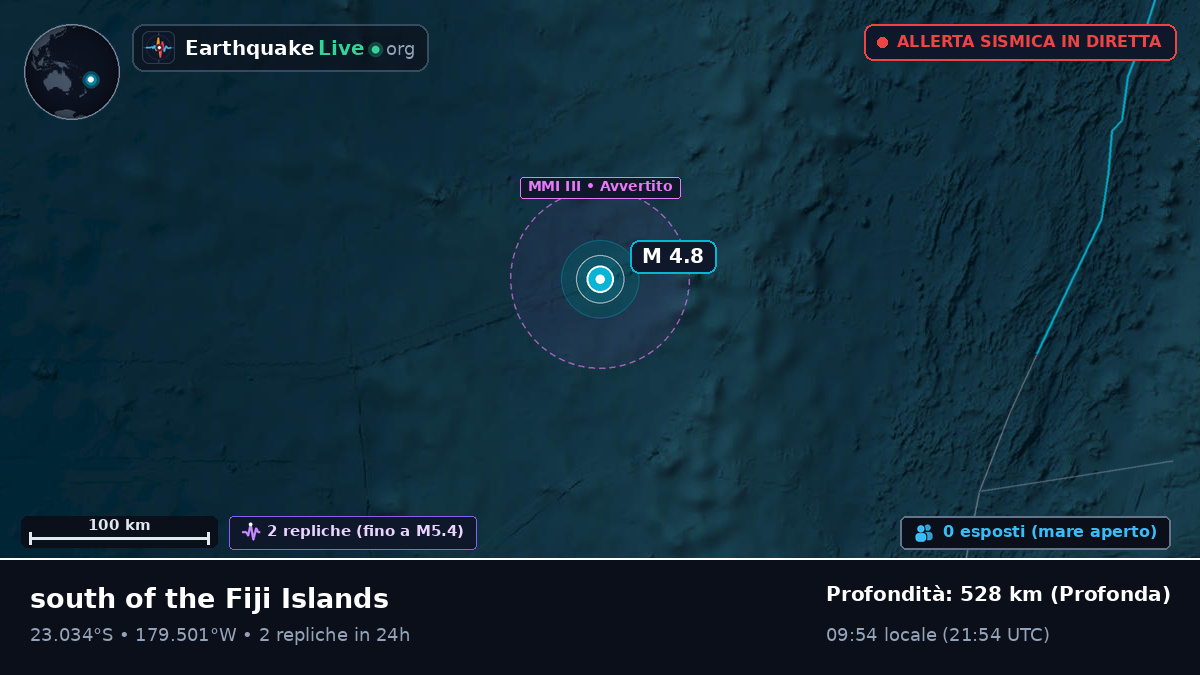Oceano Pacifico meridionale (Tonga)