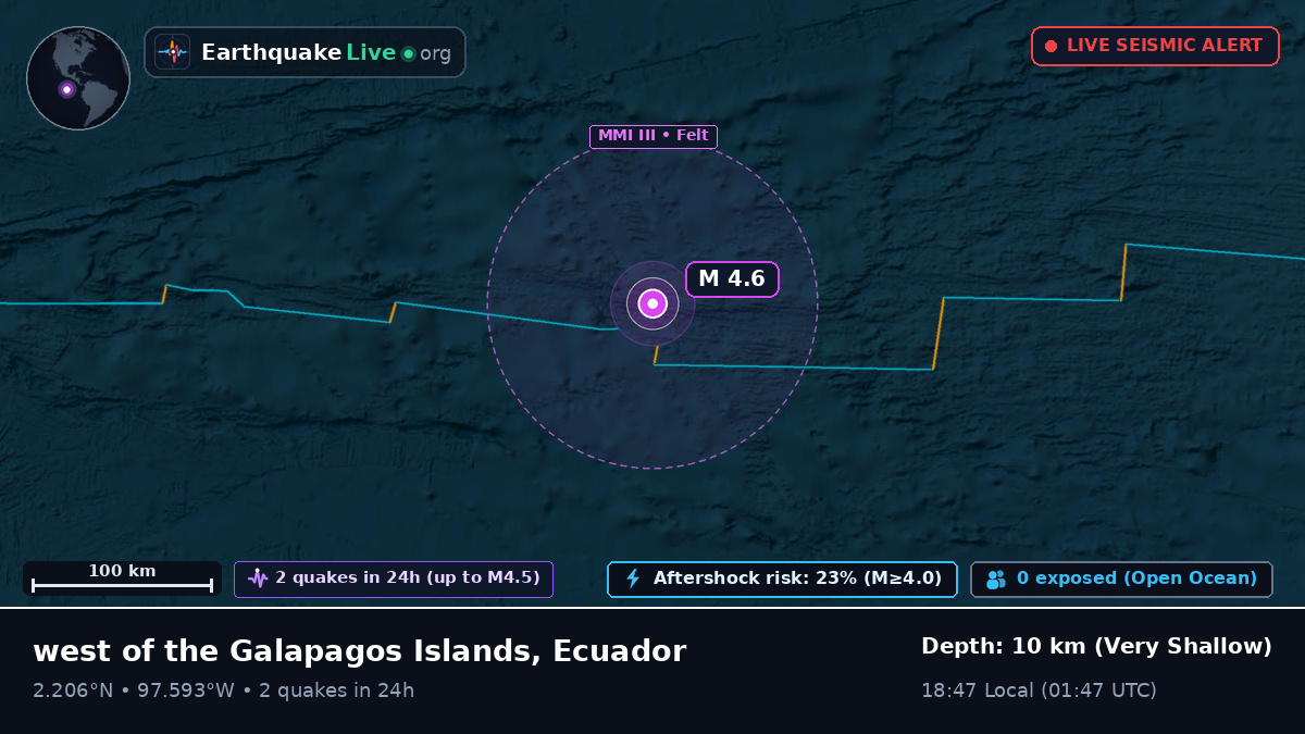North Atlantic Ocean (Ecuador)