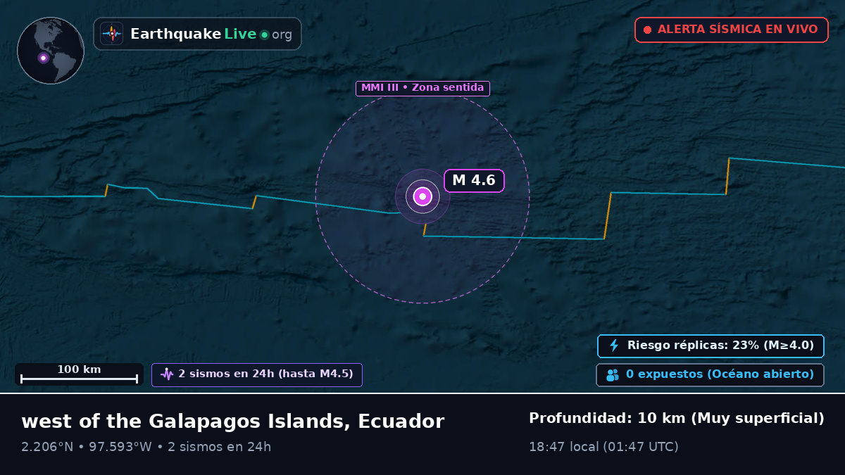 Océano Atlántico Norte (Ecuador)