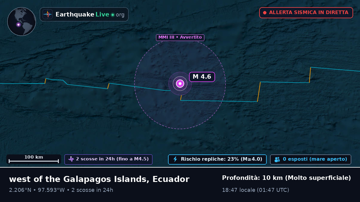Oceano Atlantico settentrionale (Ecuador)