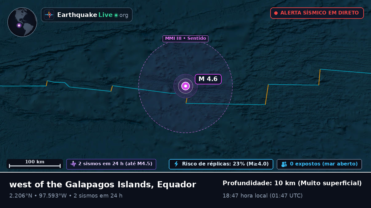 Oceano Atlântico Norte (Equador)