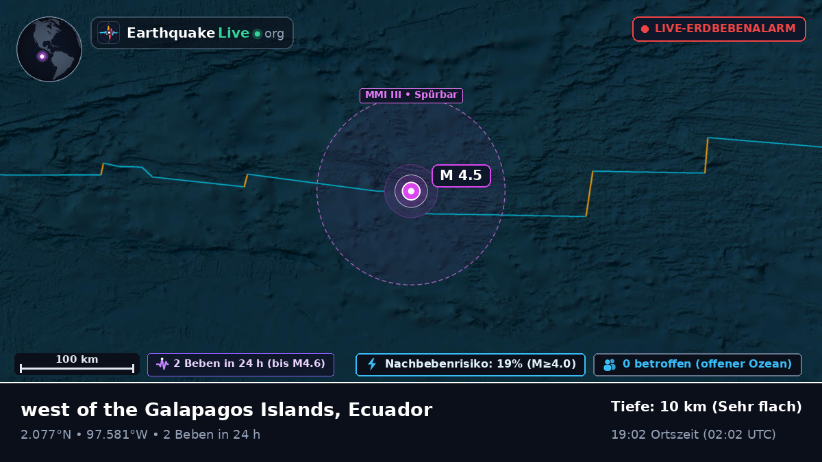 Nordatlantik (Ecuador)