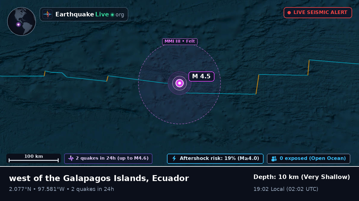 North Atlantic Ocean (Ecuador)